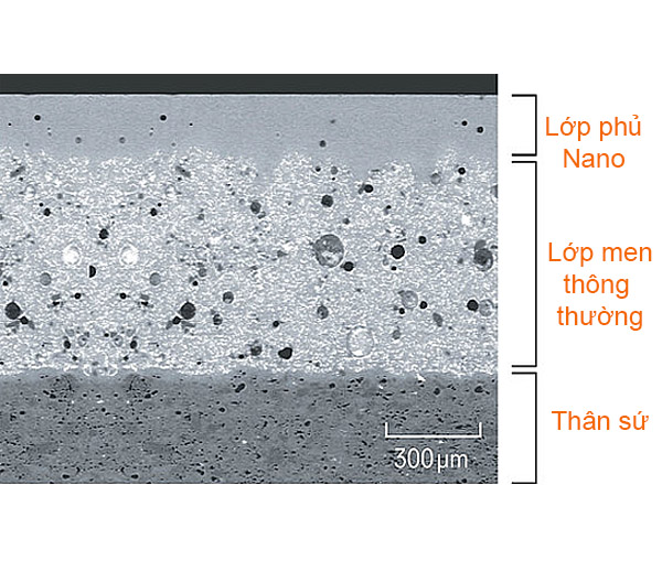 bề mặt sứ phủ nano